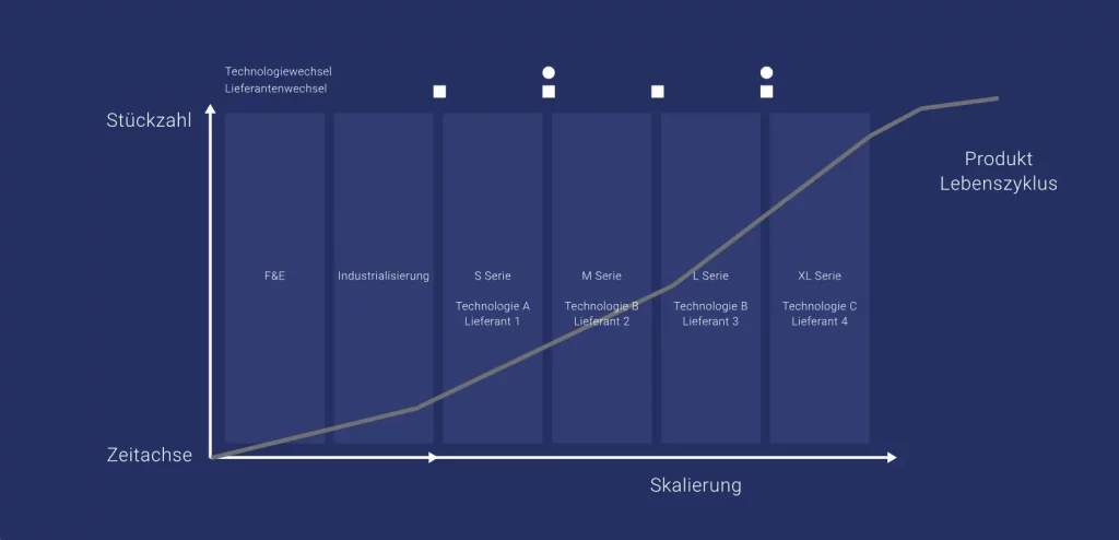 LifeCycle_Infografik-Blau LifeCycle_Infografik-Blau